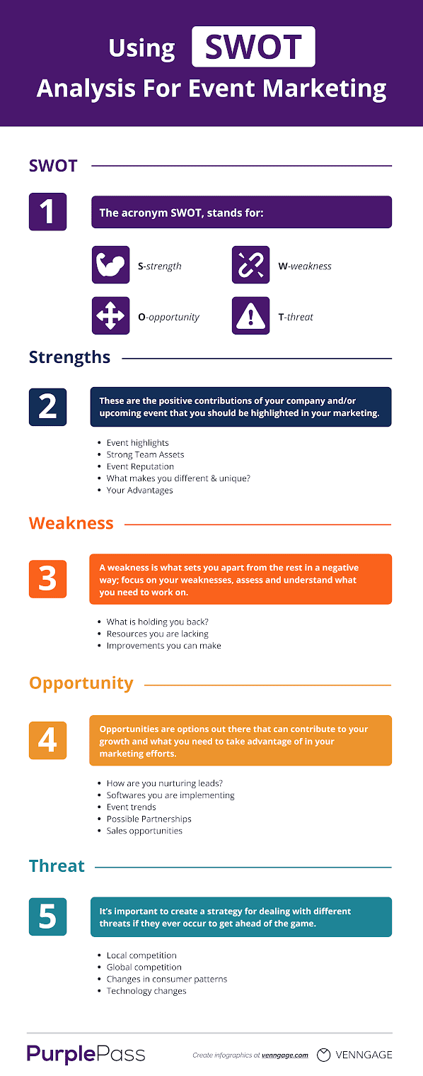 SWOT Analysis for Businesses