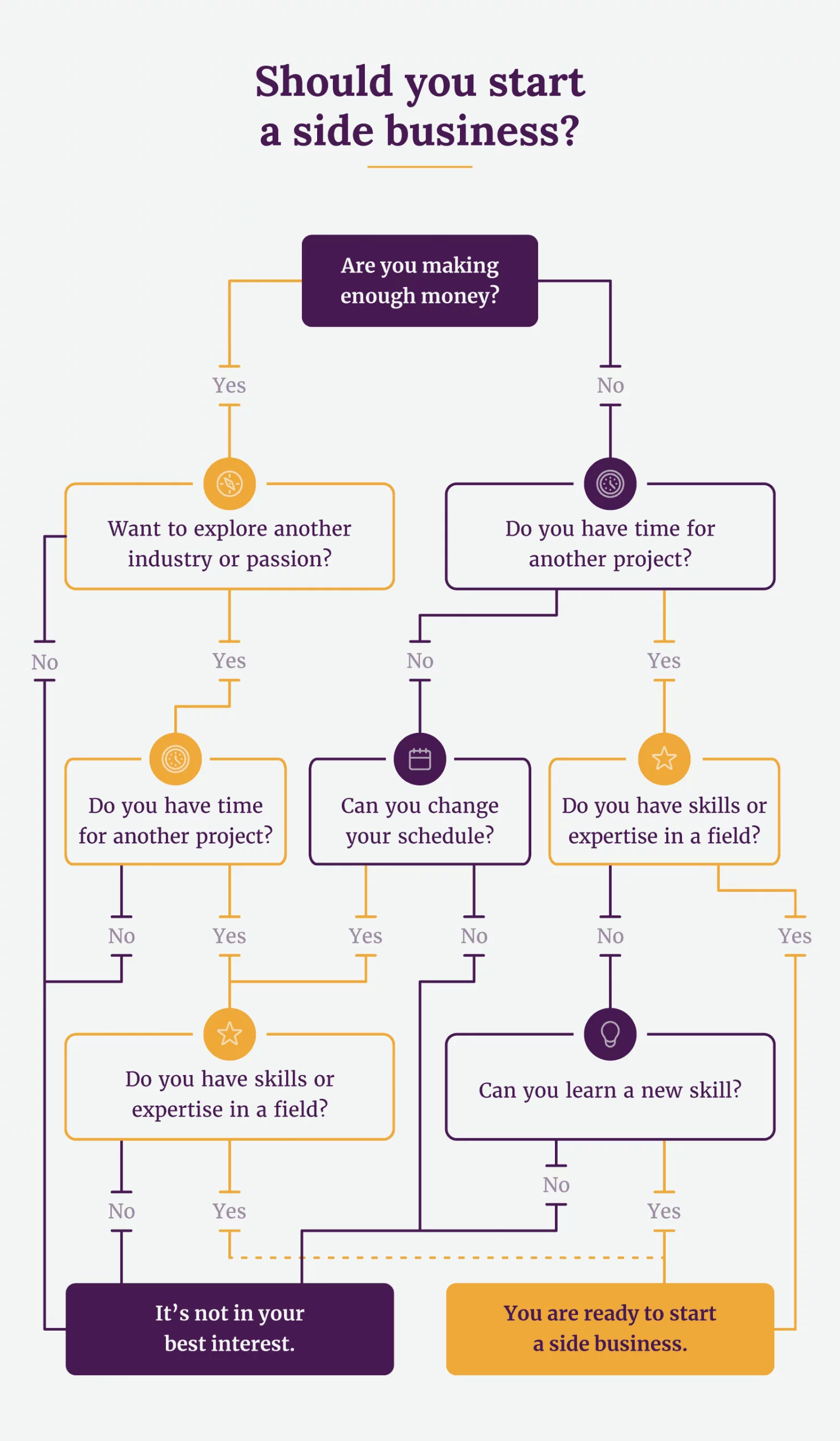 Should You Start a Side Business